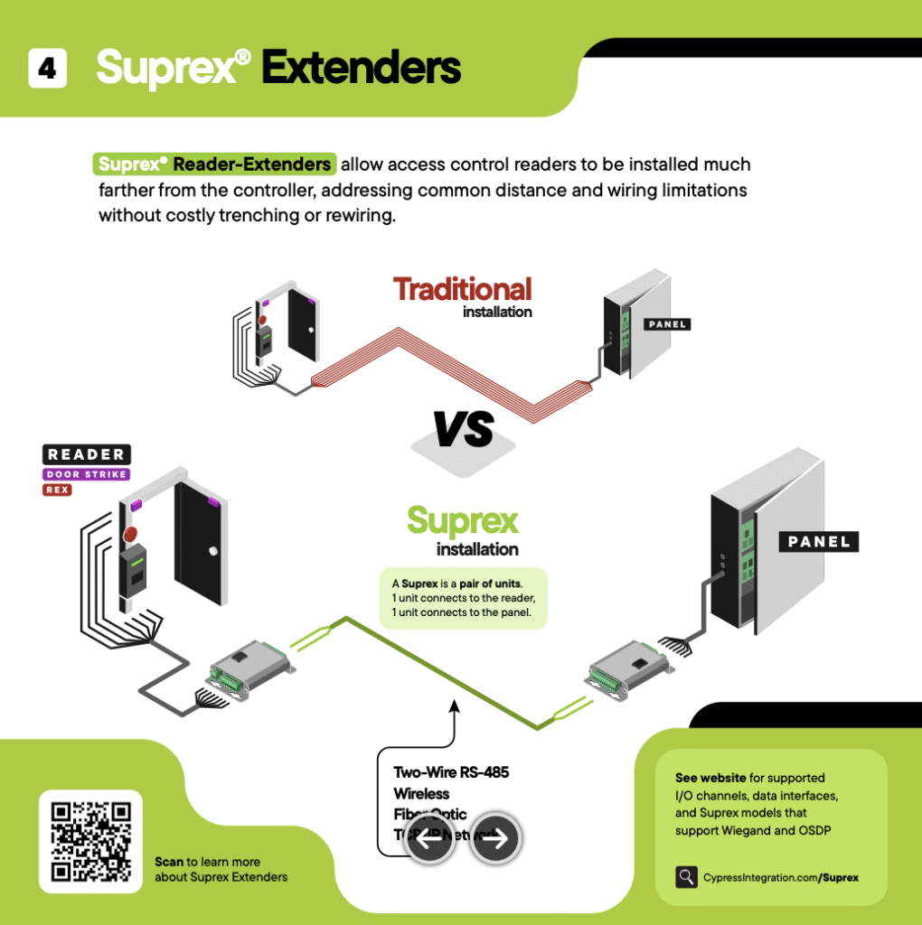 Cypress Integration Solutions