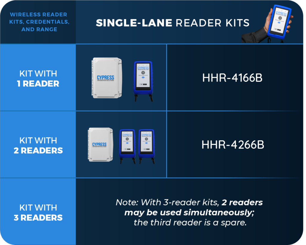 Wireless Handheld Reader (HHR) Cypress Integration